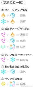 原神 今から始める