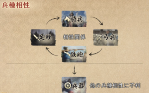 信長の野望真戦　面白ポイント