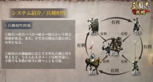 三國志真戦　兵種相性