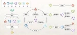 原神 今から始める人